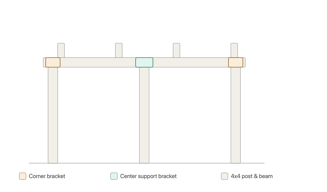 How to Build a Pergola with 4x4 Posts: A Simple Bracket-Based Method