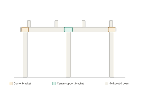 How to Build a Pergola with 4x4 Posts: A Simple Bracket-Based Method